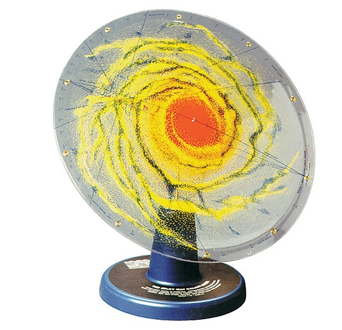 MODEL THE MILKY WAY GALAXY