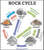 ROCK CYCLE IN NATURE