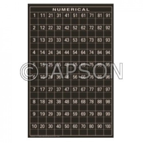 Maths Charts for practicing Multiplication Table & Graph for School Maths Lab