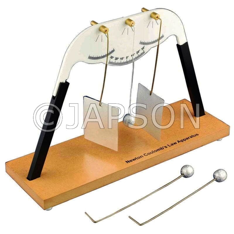 NEWTON’S/COULOMB’S LAW DEMONSTRATION