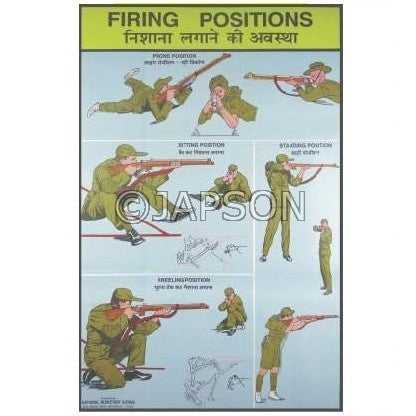 Essentials of Good Shooting Charts, School Education