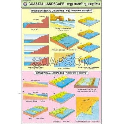 Changing Face of The Earth, Charts, School Education