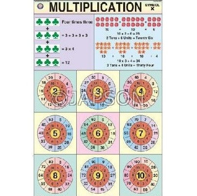 Mathematics (Primary) Charts, School Education