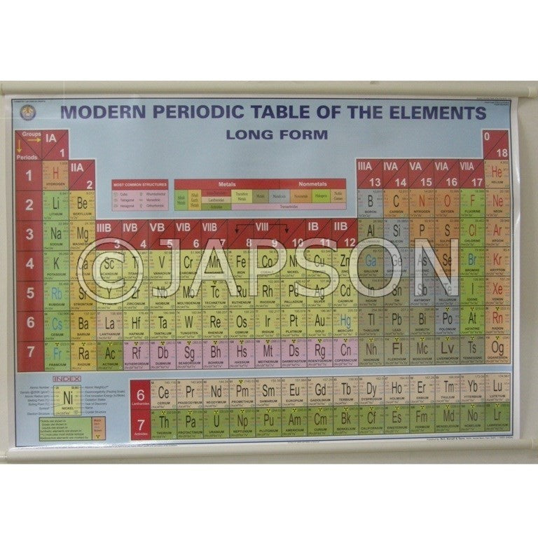 Periodic Table Chart – japson.com