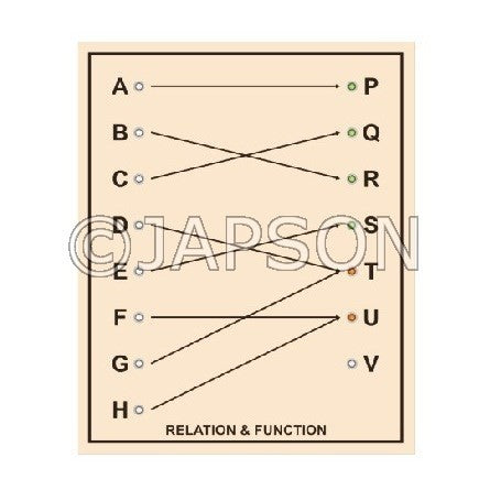 Relation and Function for School Maths Lab