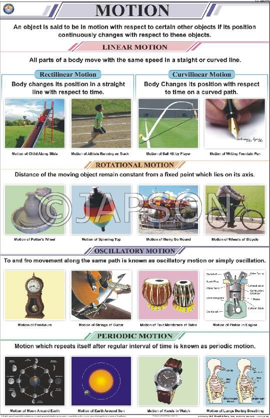 Physics (I) Charts, School Education Charts General Lab Products